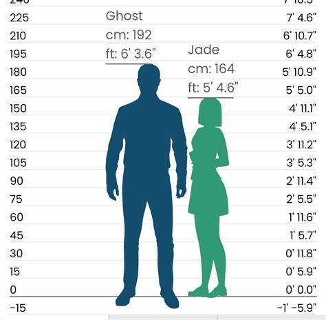 dheights|Height Comparison .